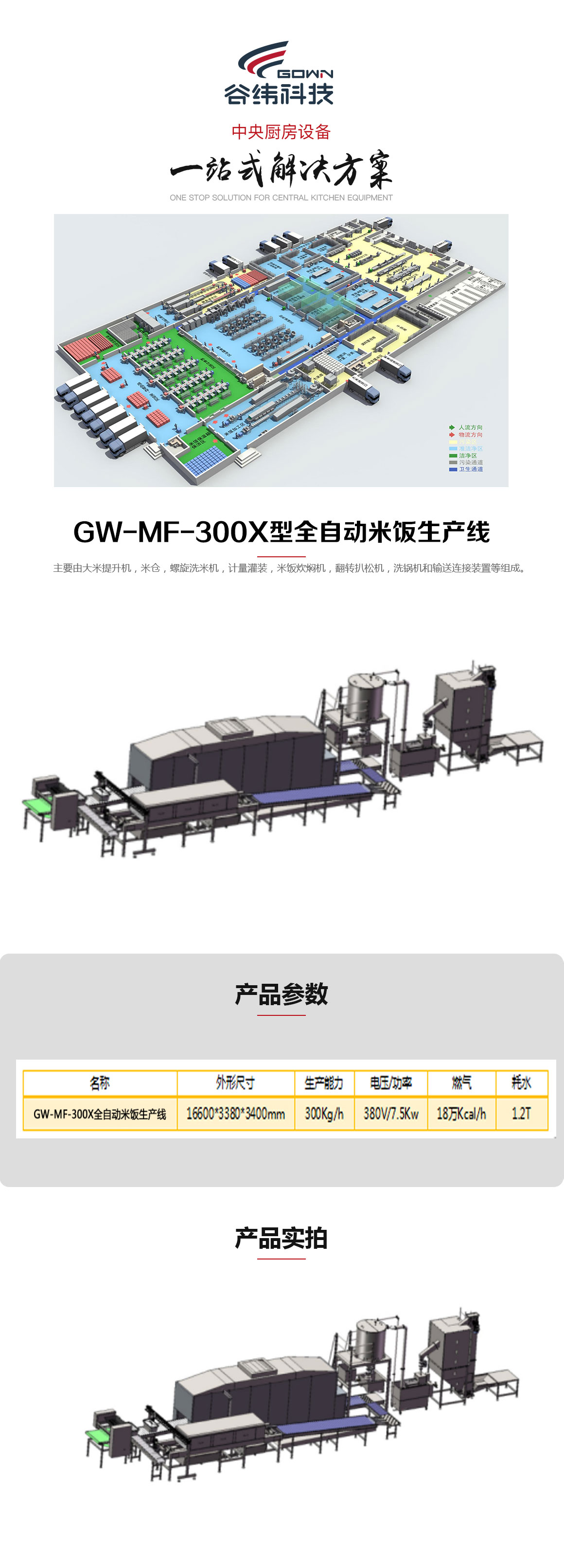 谷纬GW-MF-300X型全自动米饭生产线(图1)
